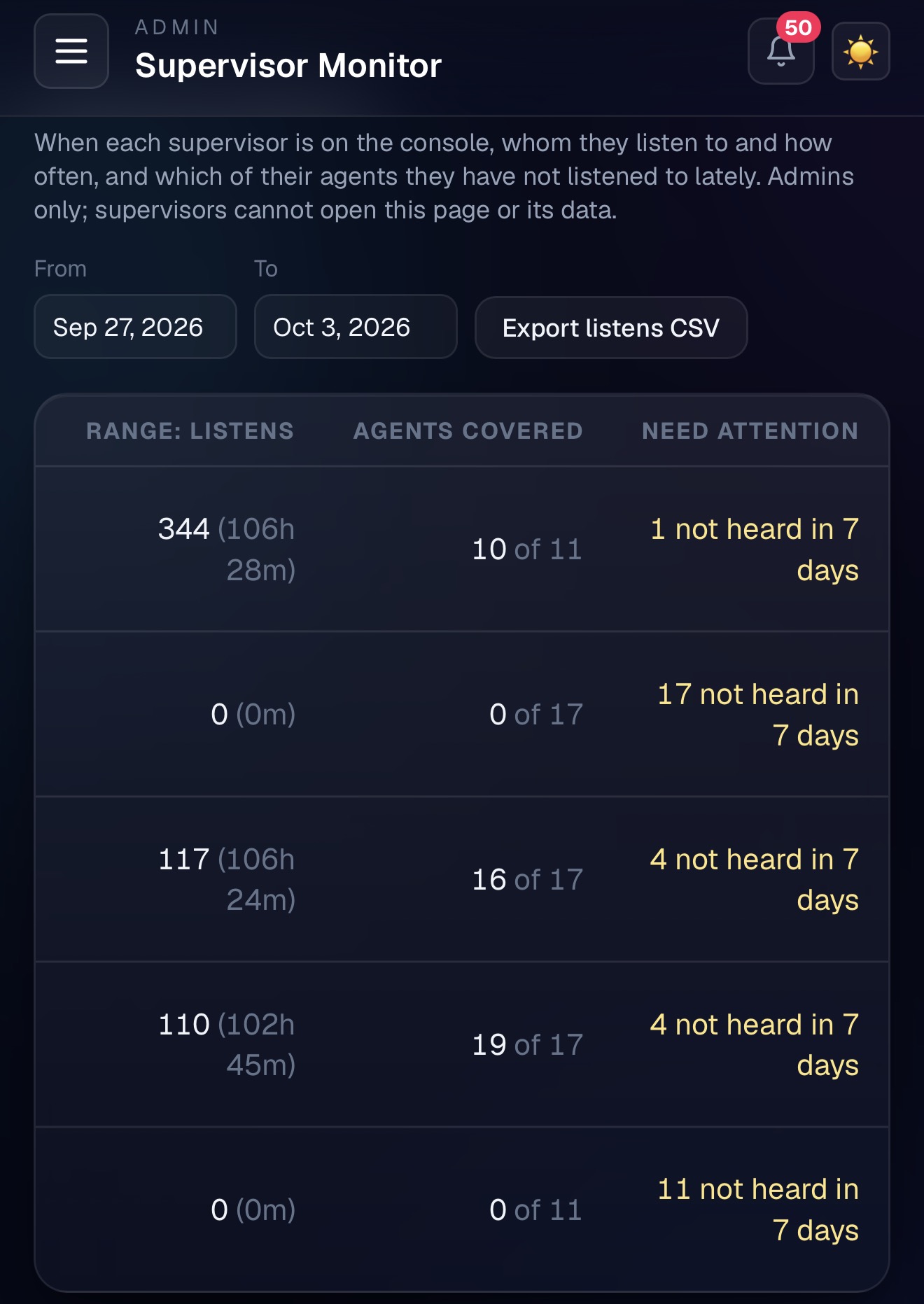 DialGame.AI Supervisor Monitor tracking coaching, barging, whispering, and monitoring time